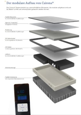 aufbau cairona Aufbau Schlafsystem Cairona