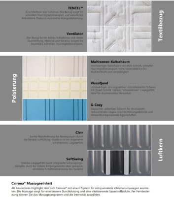 bezuege_cairona Auswahlmoeglichkeiten, Bezuege